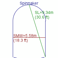 spinnaker specifications