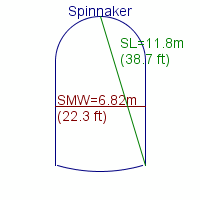 spinnaker specifications