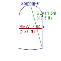 spinnaker specifications