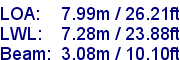 sail specifications
