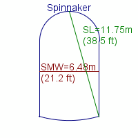 spinnaker specifications