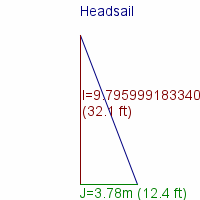 headsail specifications