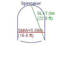 spinnaker specifications