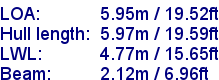 sail specifications