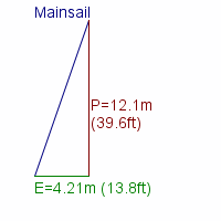 mainsail specifications