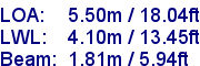 sail specifications
