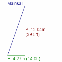 mainsail specifications