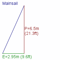 mainsail specifications