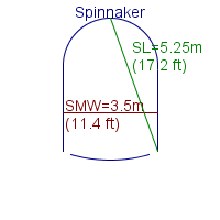 spinnaker specifications