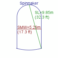 spinnaker specifications