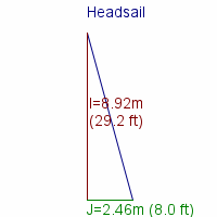 headsail specifications