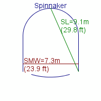 spinnaker specifications