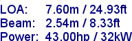 sail specifications