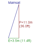 mainsail specifications