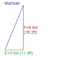 mainsail specifications
