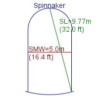 spinnaker specifications