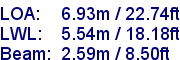 sail specifications
