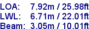 sail specifications