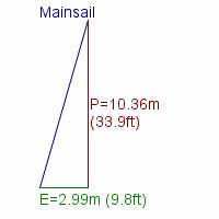 mainsail specifications