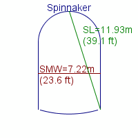 spinnaker specifications