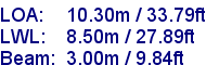 sail specifications