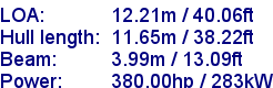 sail specifications