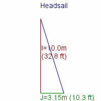 headsail specifications