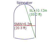 spinnaker specifications
