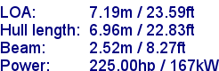 sail specifications