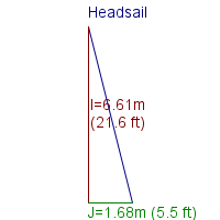 headsail specifications