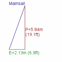 mainsail specifications