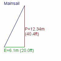 mainsail specifications