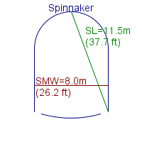 spinnaker specifications