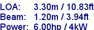 sail specifications