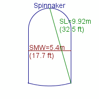 spinnaker specifications