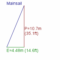 mainsail specifications