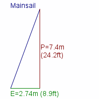 mainsail specifications