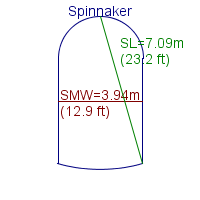 spinnaker specifications