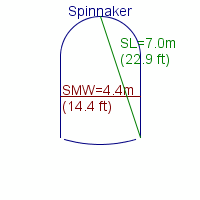 spinnaker specifications