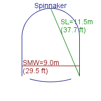 spinnaker specifications