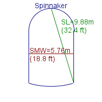 spinnaker specifications