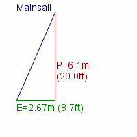 mainsail specifications