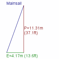 mainsail specifications