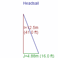 headsail specifications