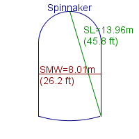 spinnaker specifications