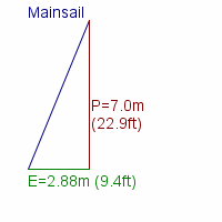 mainsail specifications