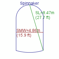 spinnaker specifications