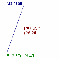 mainsail specifications