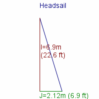 headsail specifications