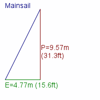 mainsail specifications